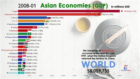 top asian economies|Economy of Asia .